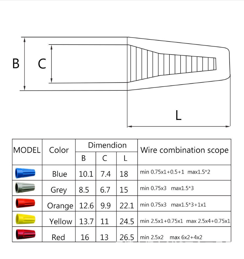 110/158/220 шт. винтовая обжим – обзор и цена Wire Connector Cap